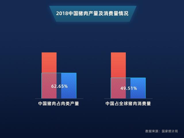 满帮大数据：8月猪肉冷鲜肉货运量同比涨10倍，运距提升60.7%