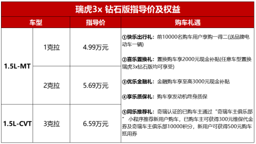 携18项升级完美进阶，瑞虎3x 钻石版4.99万元起售 汽车 第1张