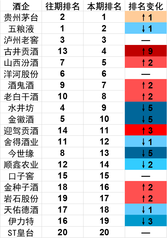 黔三渡酒价格表和图片图片