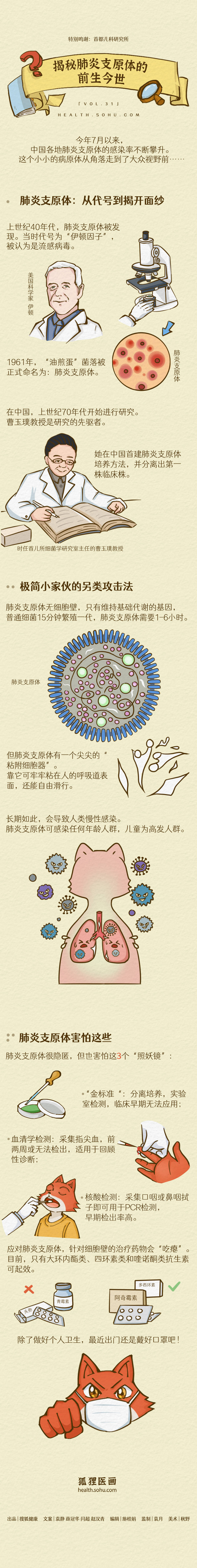 d7a207309c57480881b5272214039269