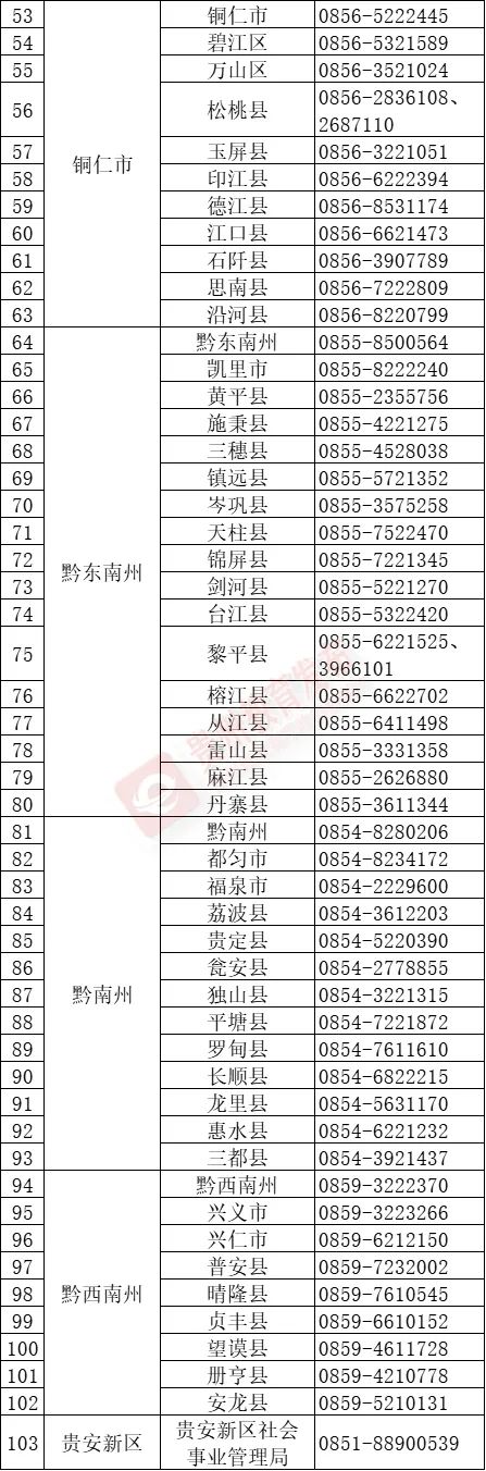 640-122 640-122